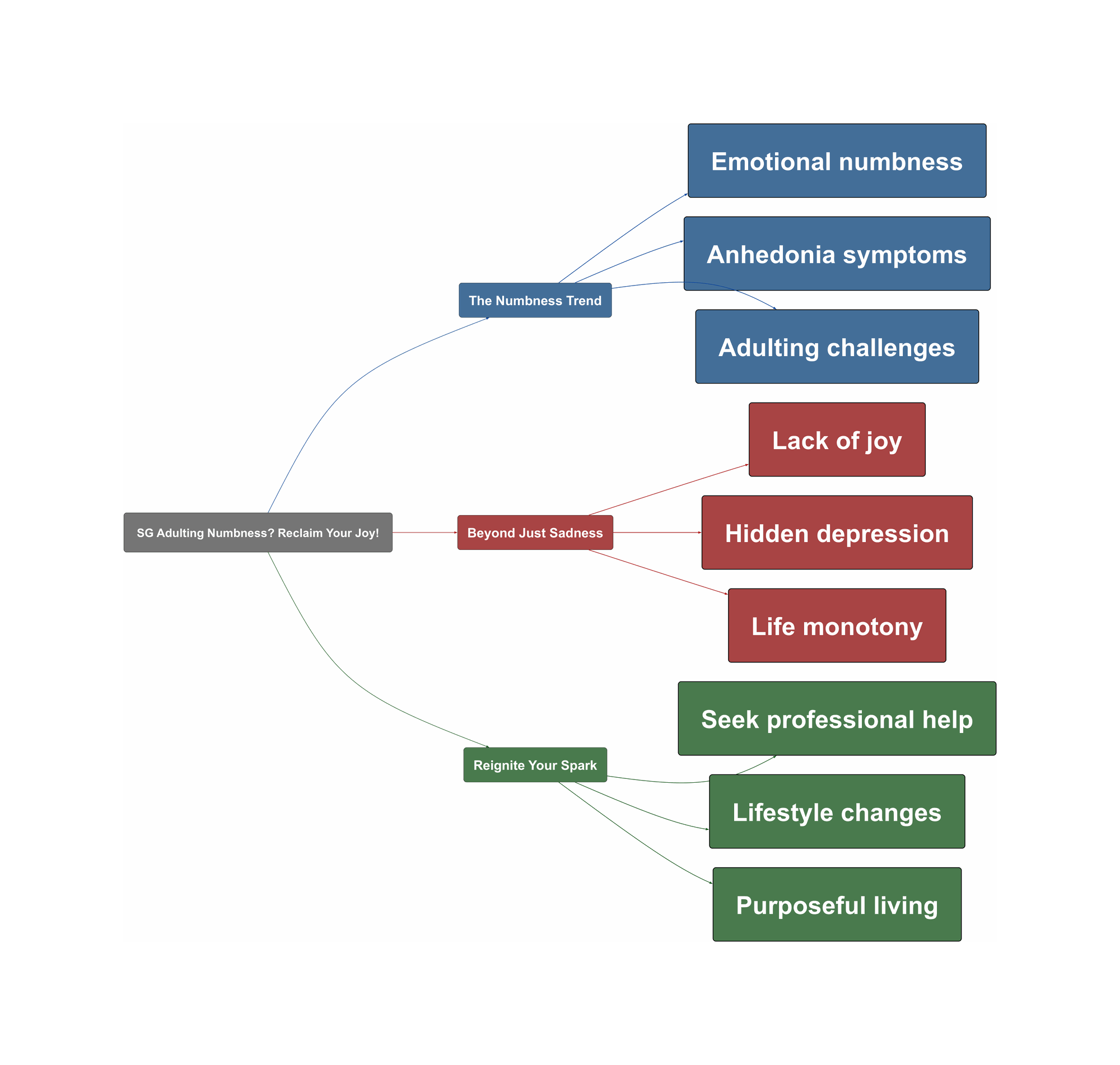 Topic Overview Mind Map