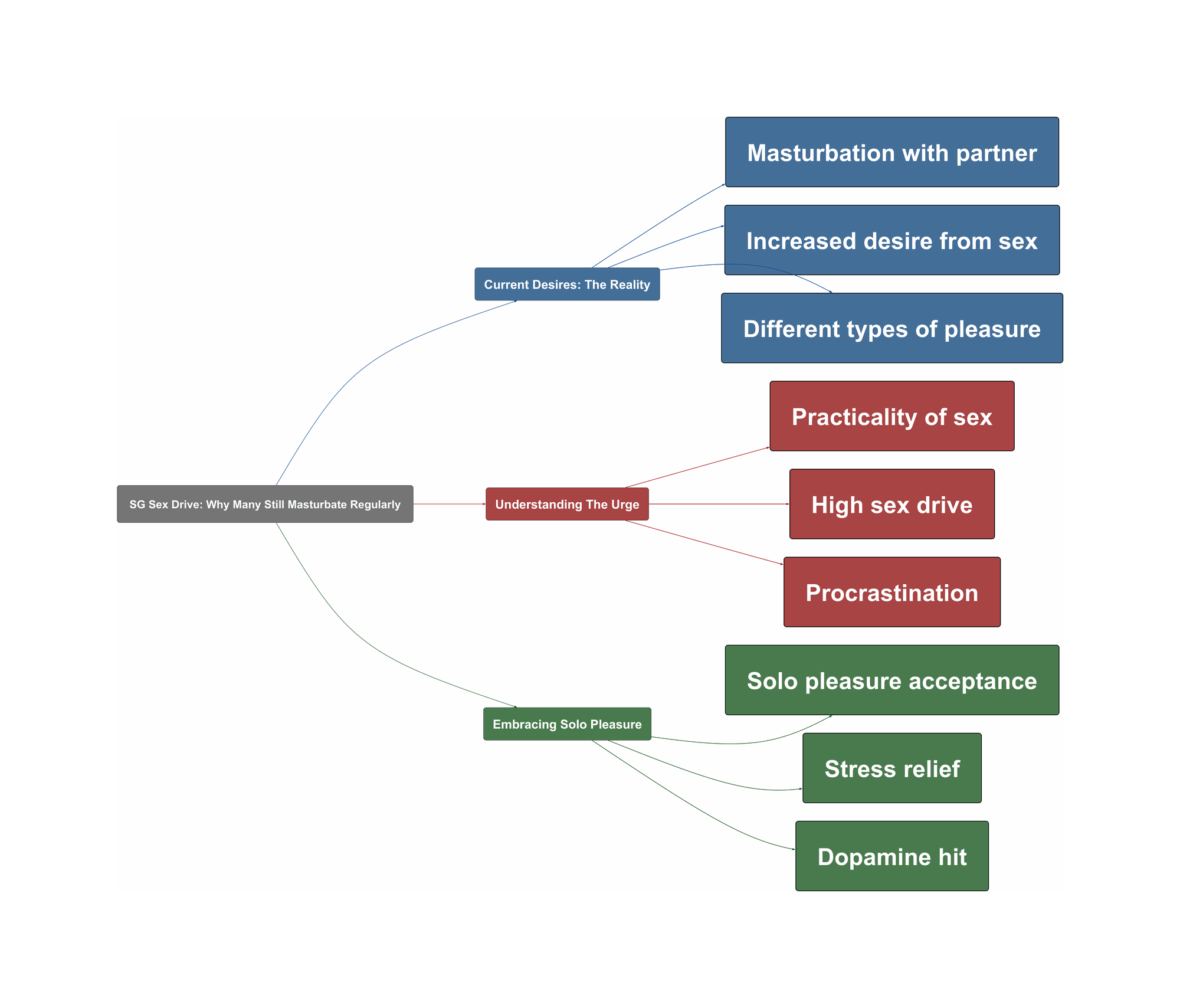 Topic Overview Mind Map