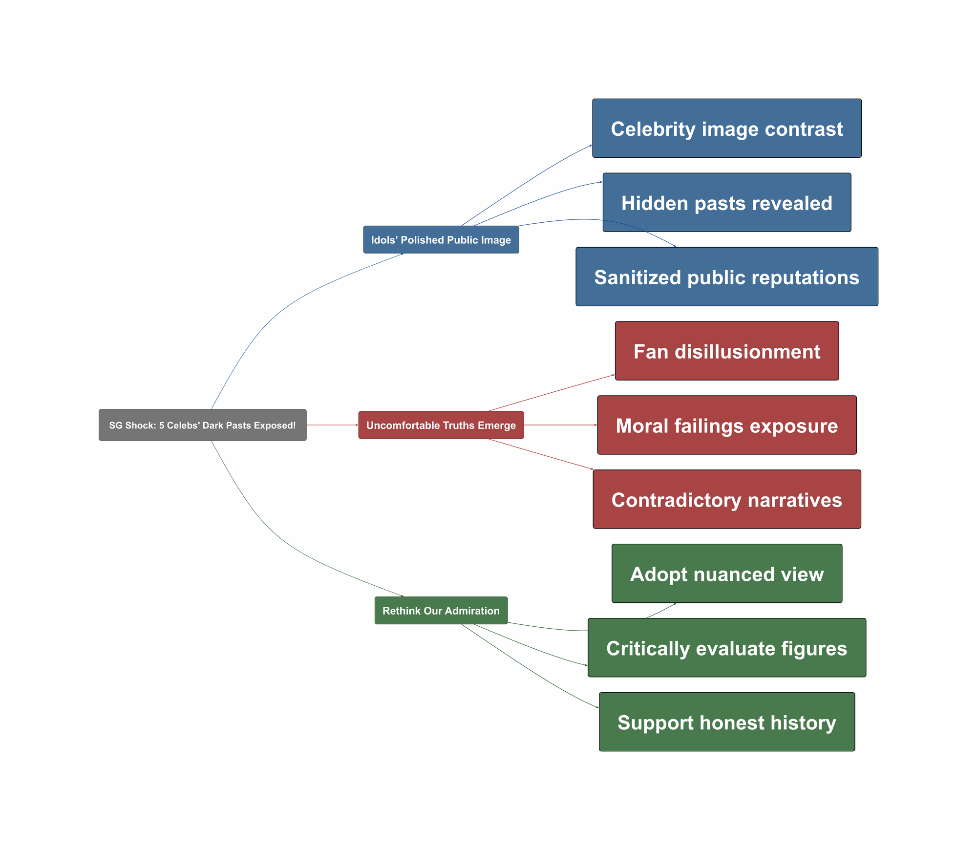 Topic Overview Mind Map
