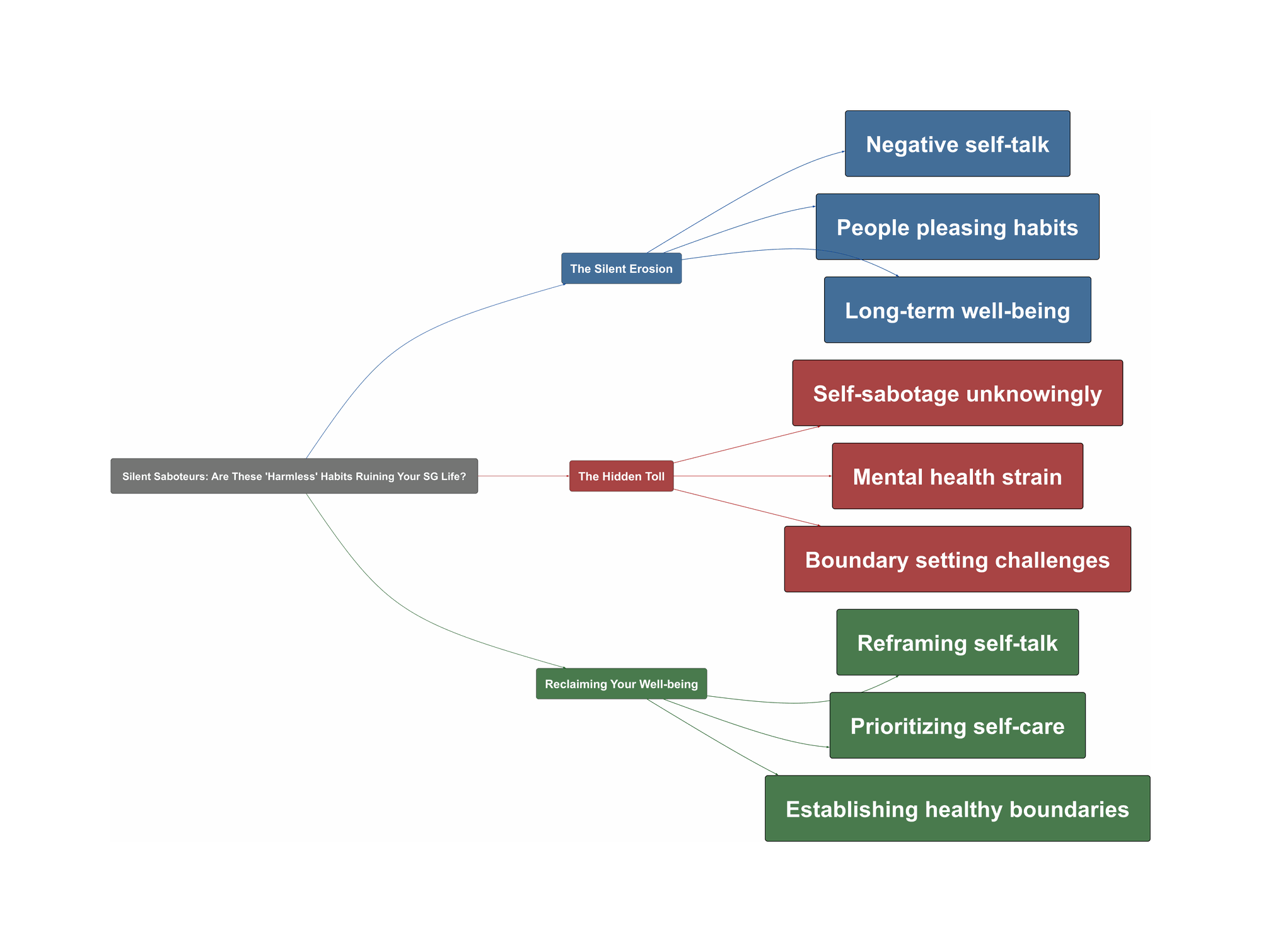 Topic Overview Mind Map