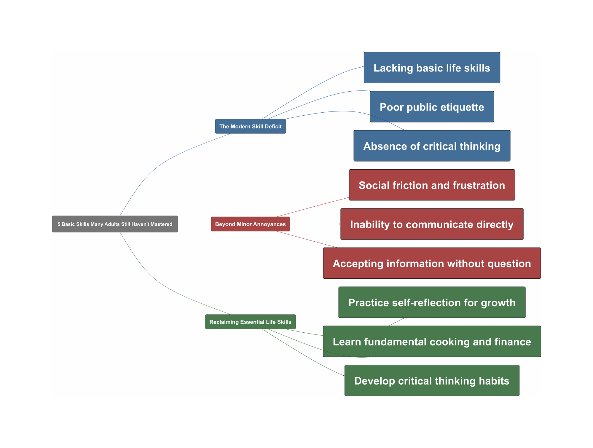 Topic Overview Mind Map