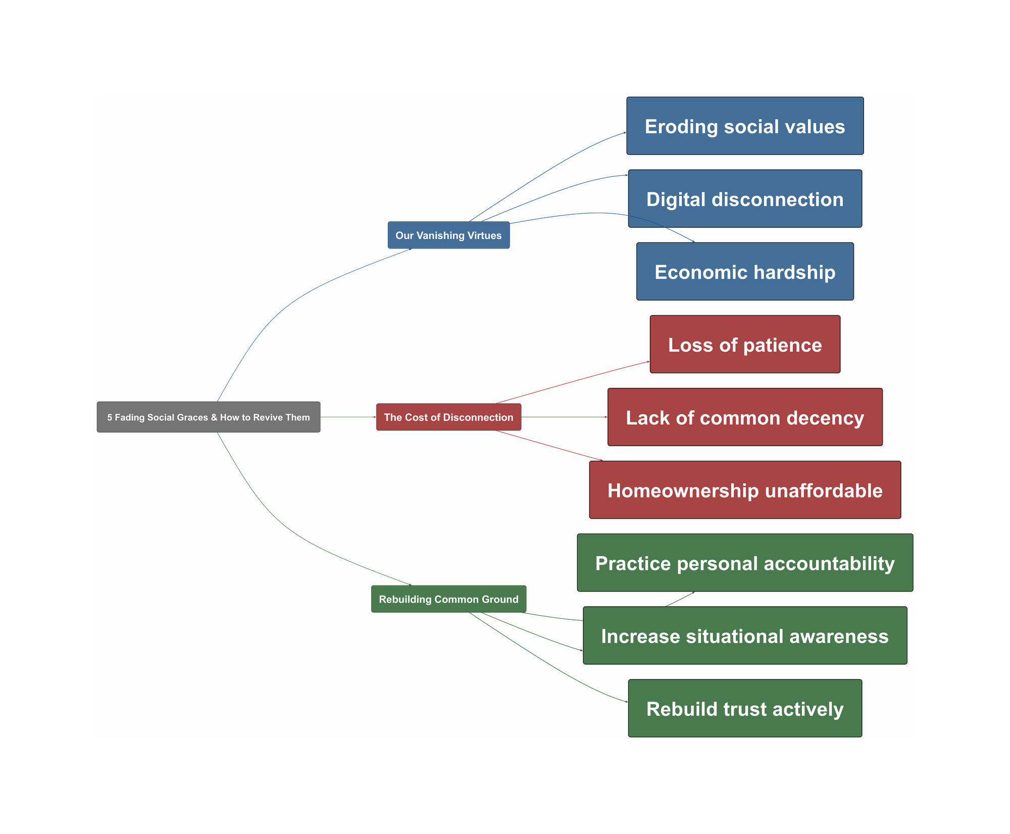 Topic Overview Mind Map