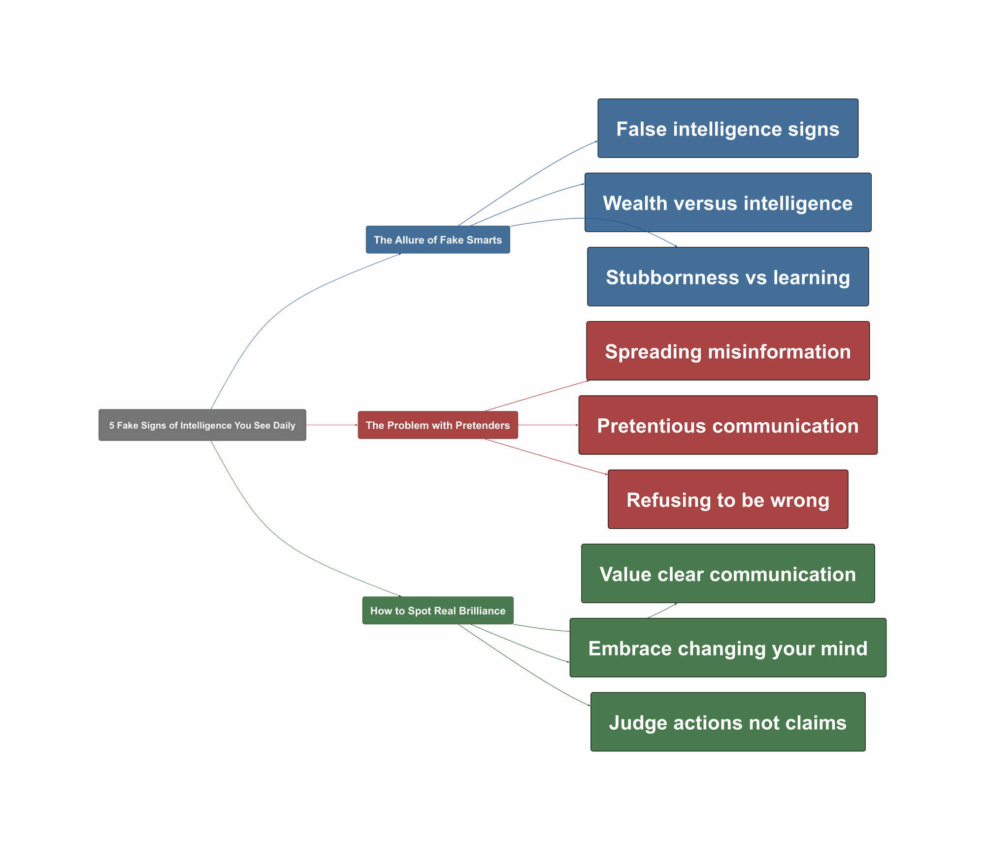 Topic Overview Mind Map