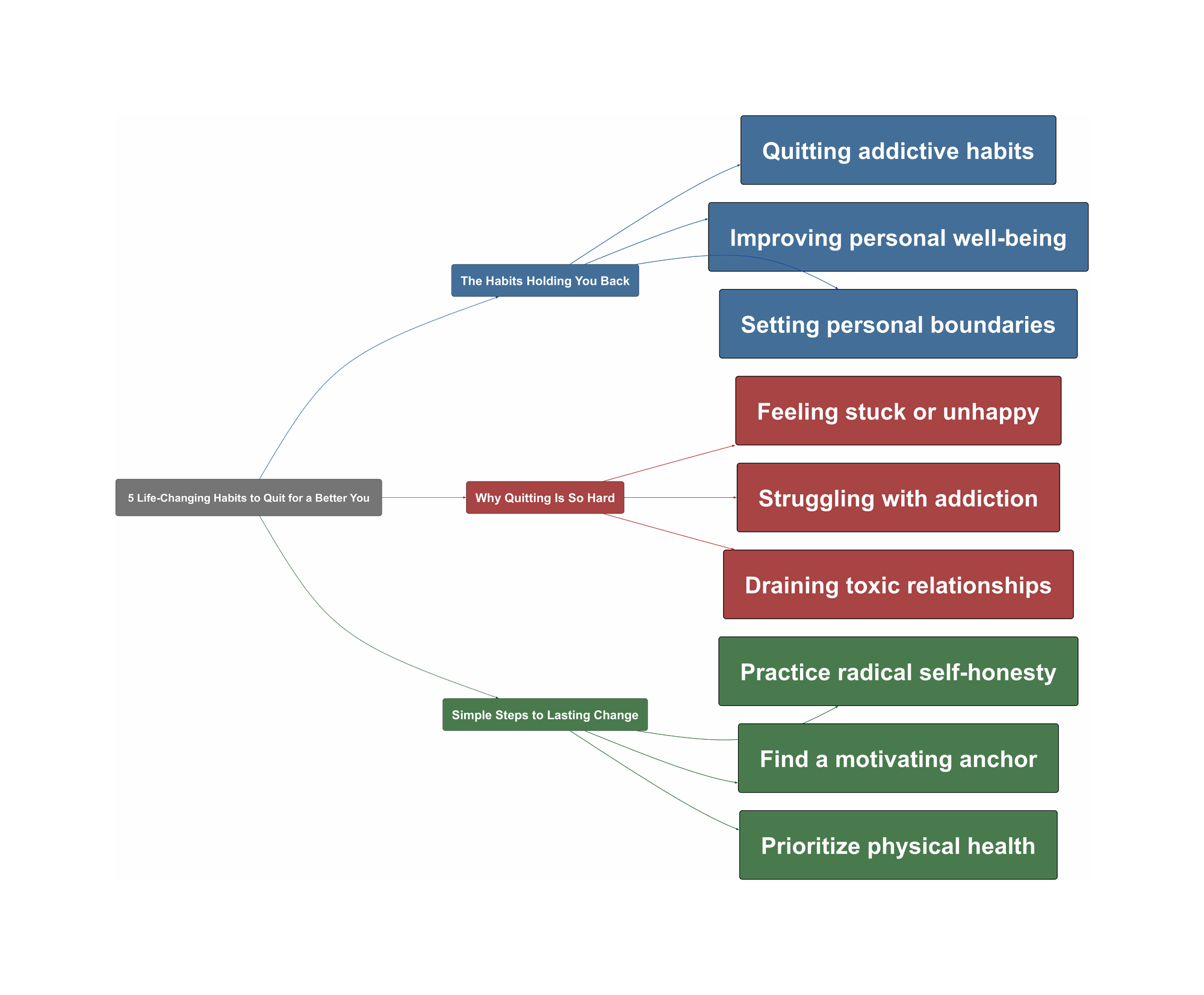 Topic Overview Mind Map