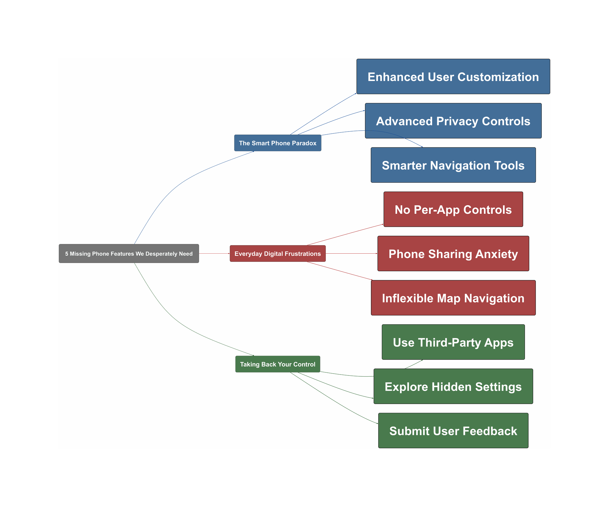 Topic Overview Mind Map