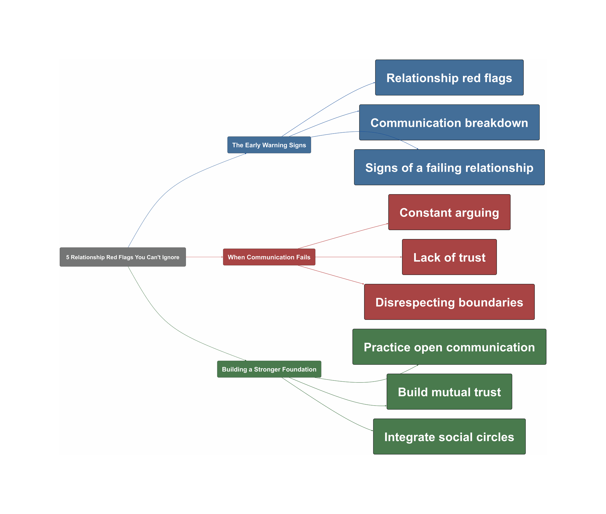 Topic Overview Mind Map