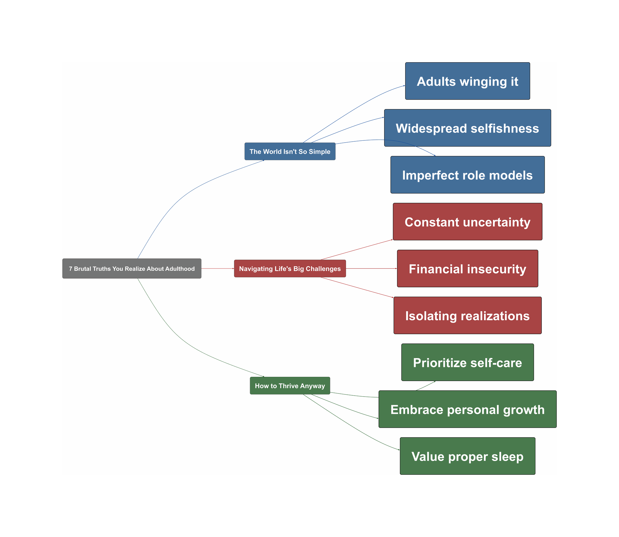 Topic Overview Mind Map