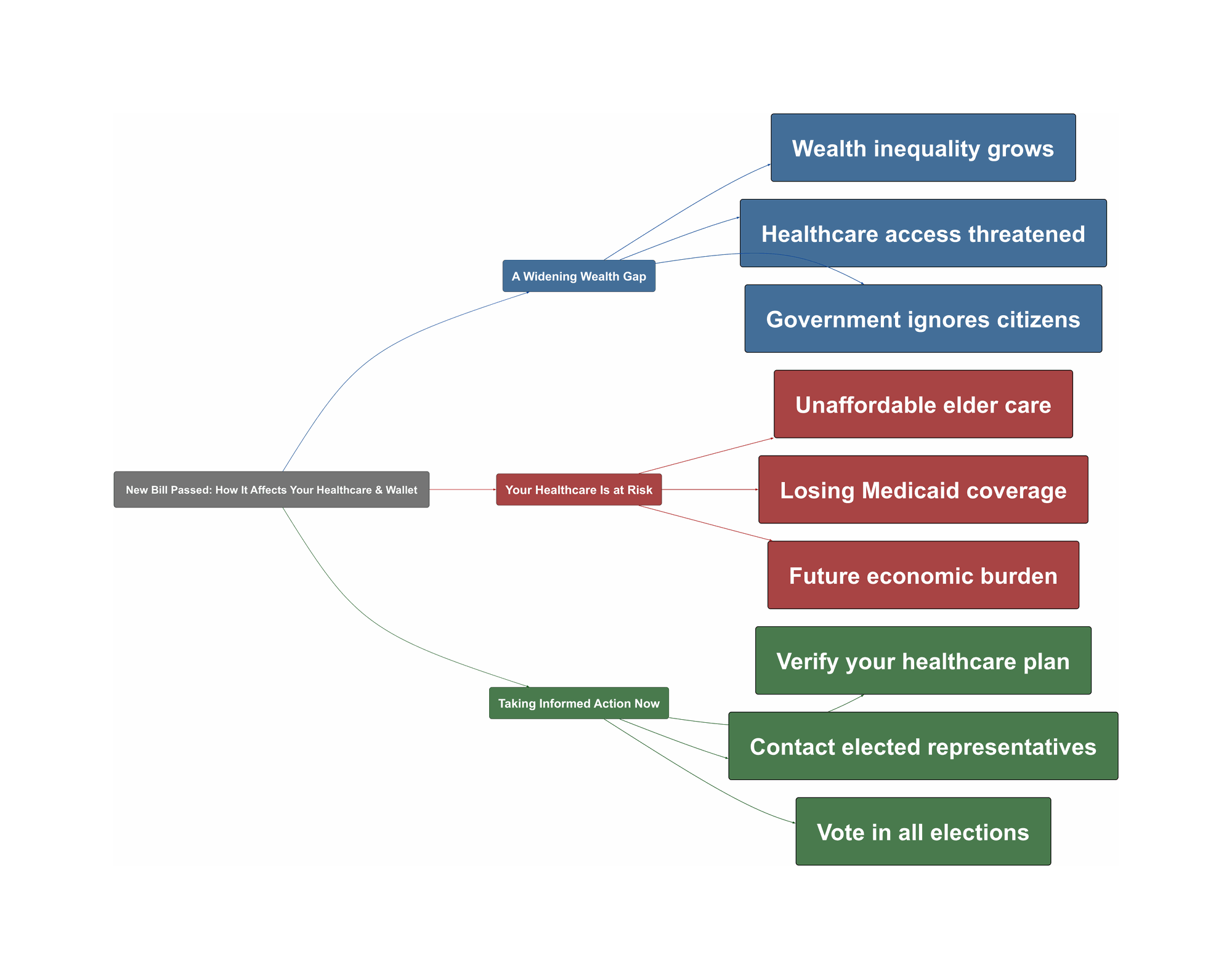 Topic Overview Mind Map