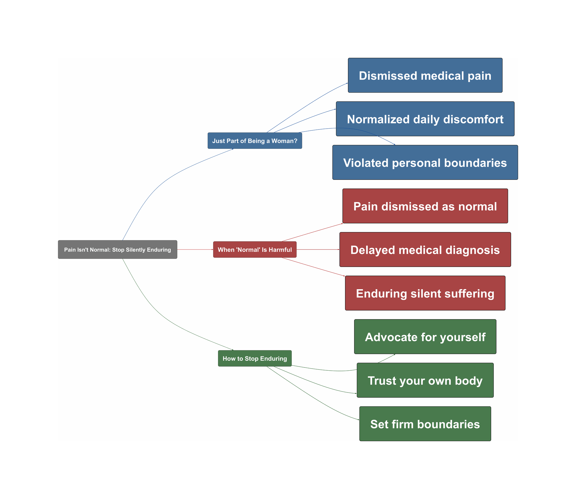 Topic Overview Mind Map