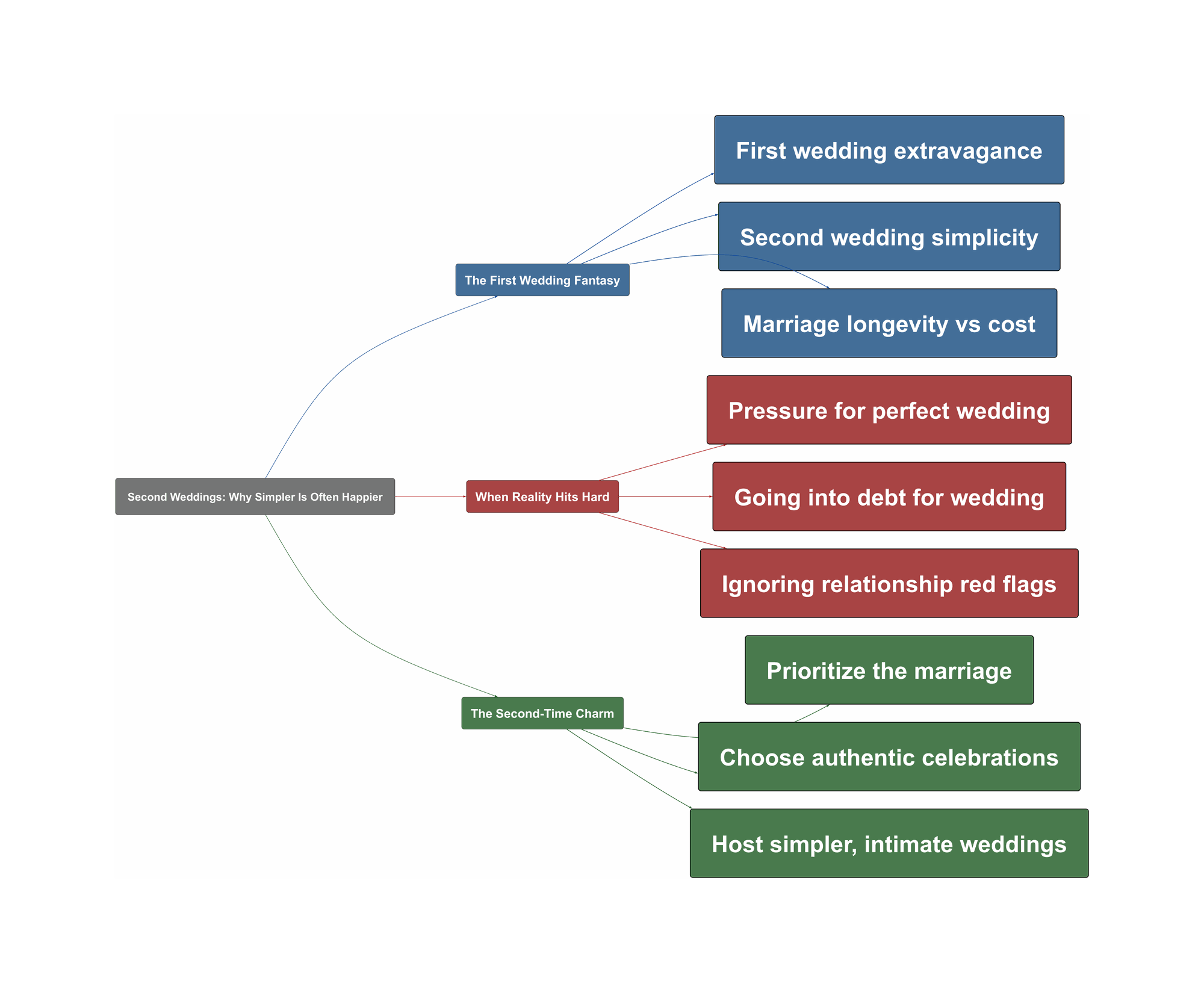 Topic Overview Mind Map