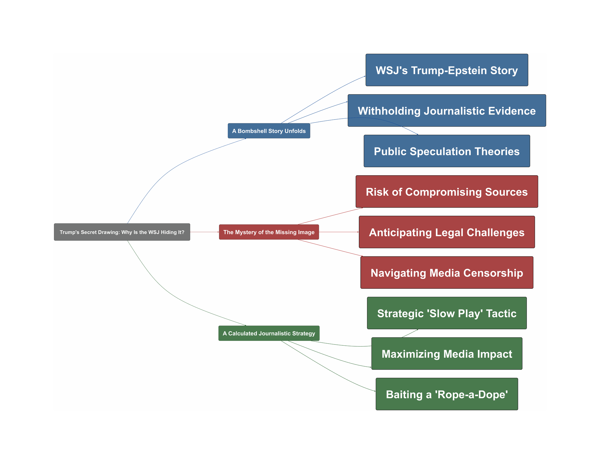 Topic Overview Mind Map