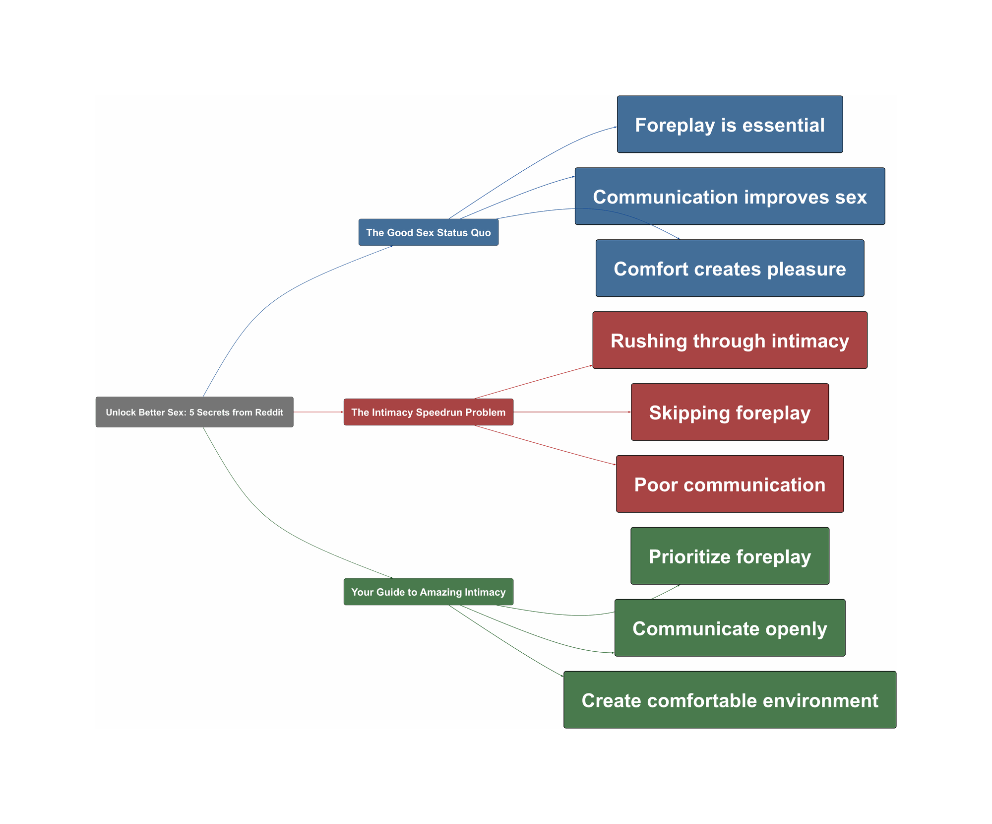 Topic Overview Mind Map