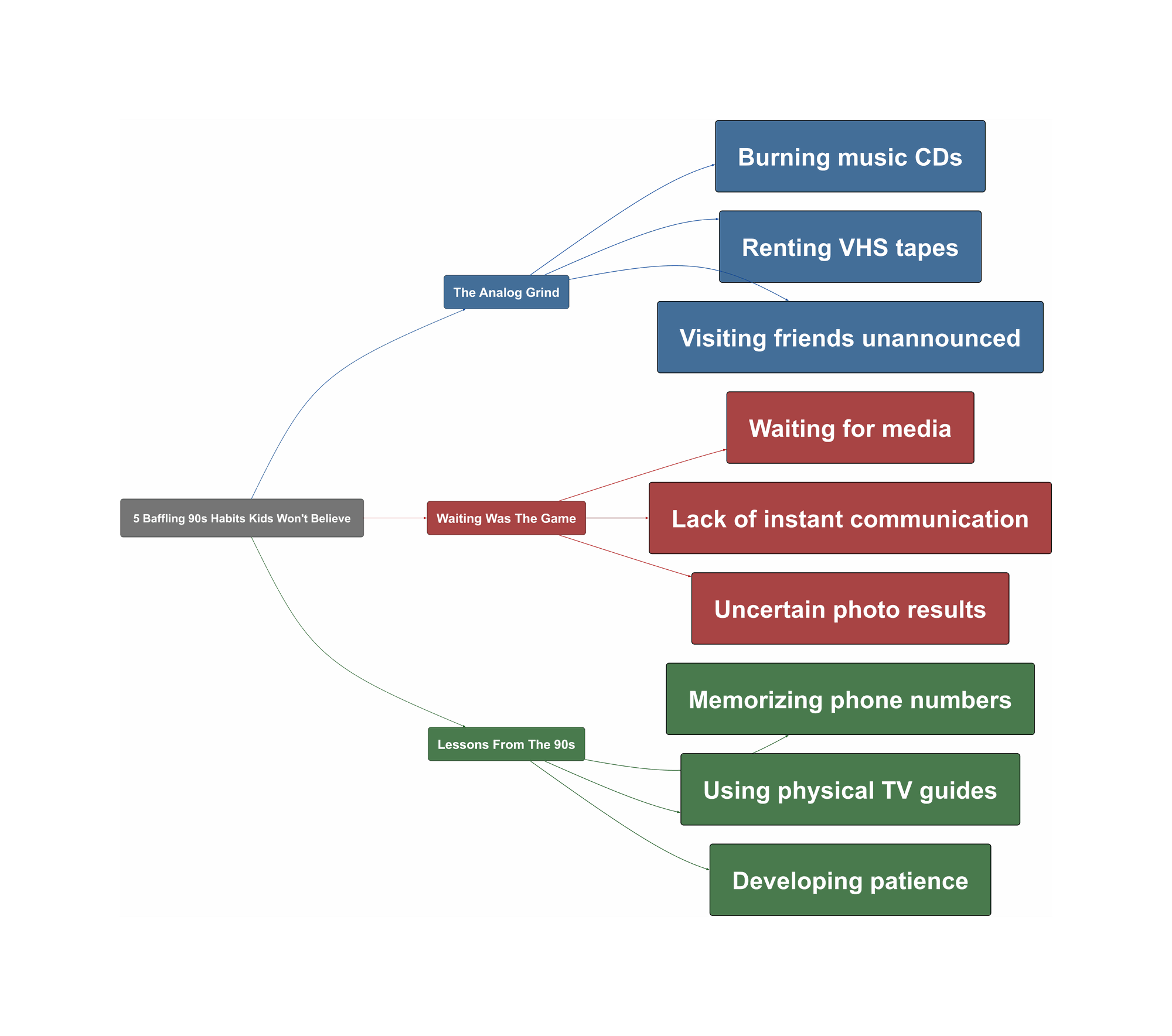 Topic Overview Mind Map