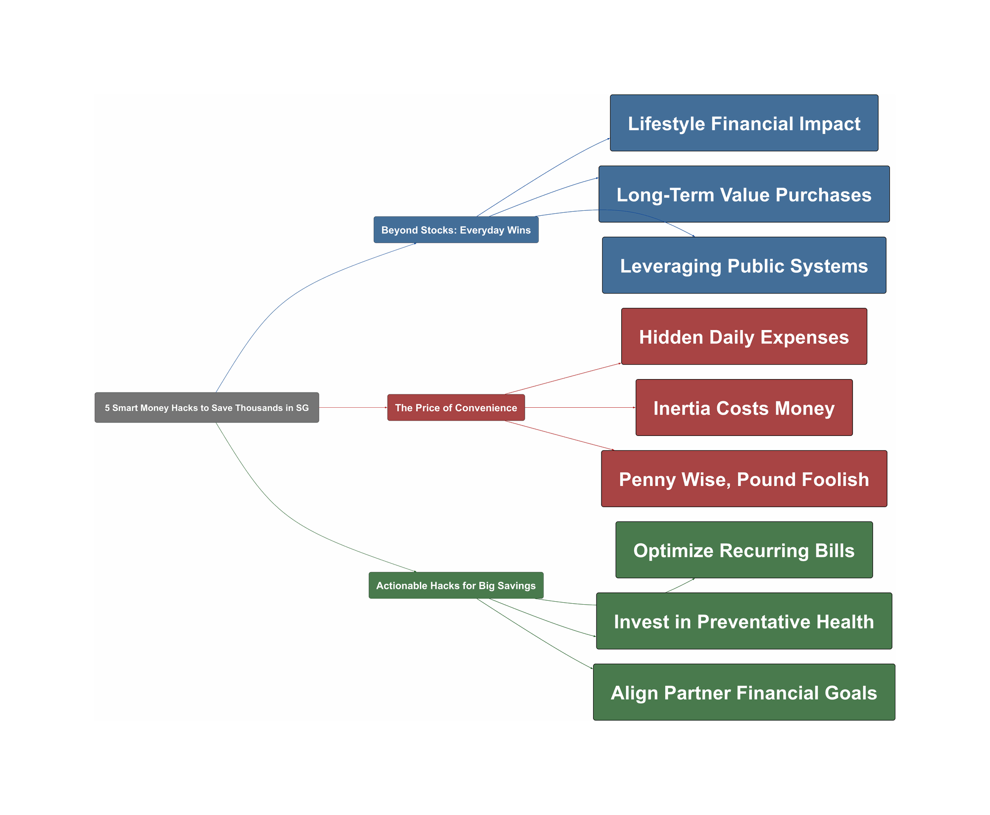 Topic Overview Mind Map