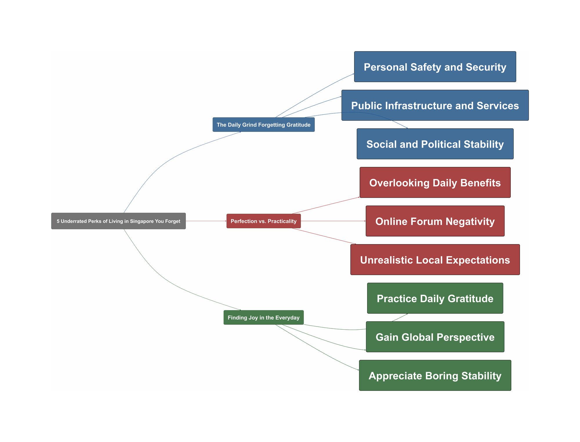 Topic Overview Mind Map