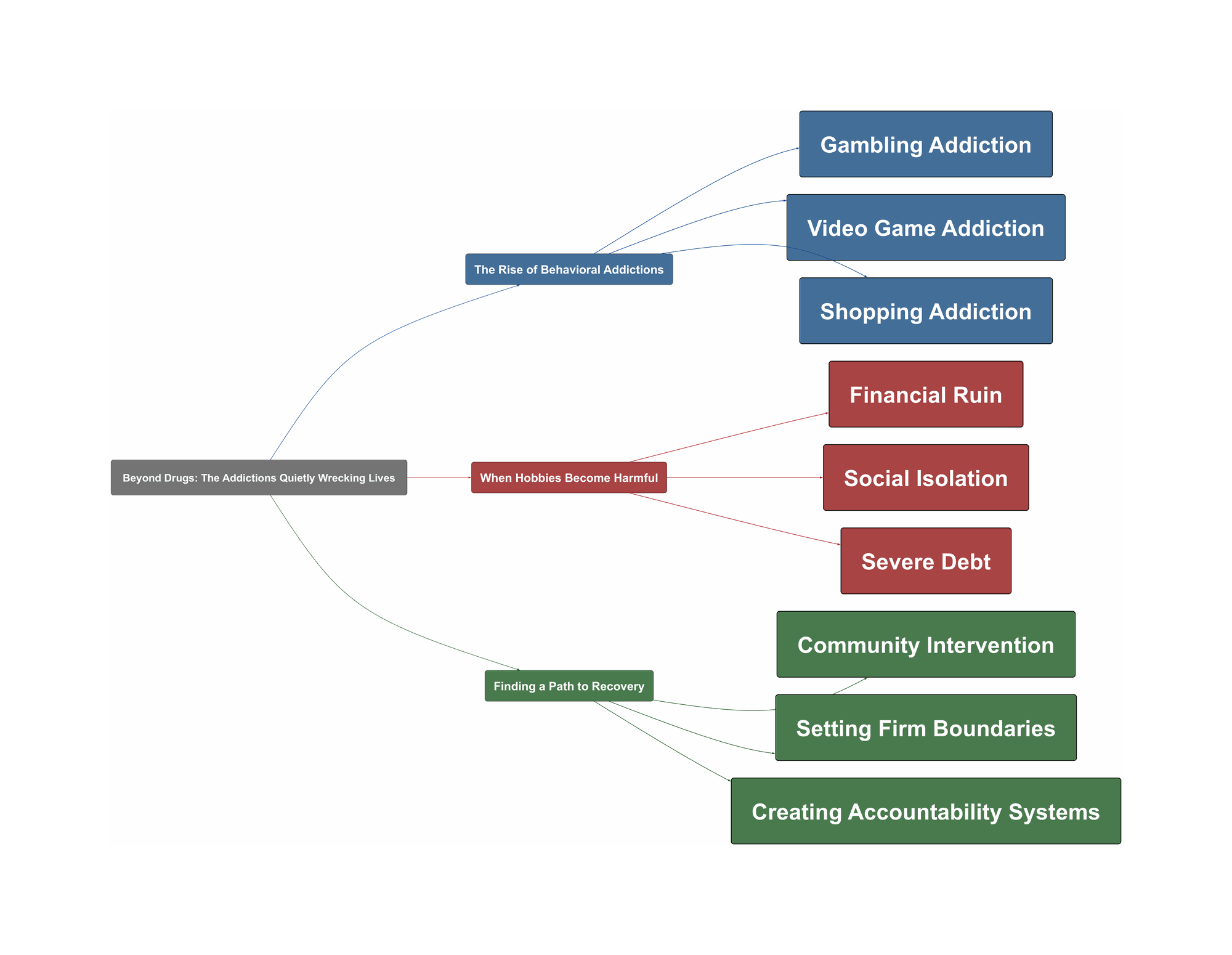 Topic Overview Mind Map