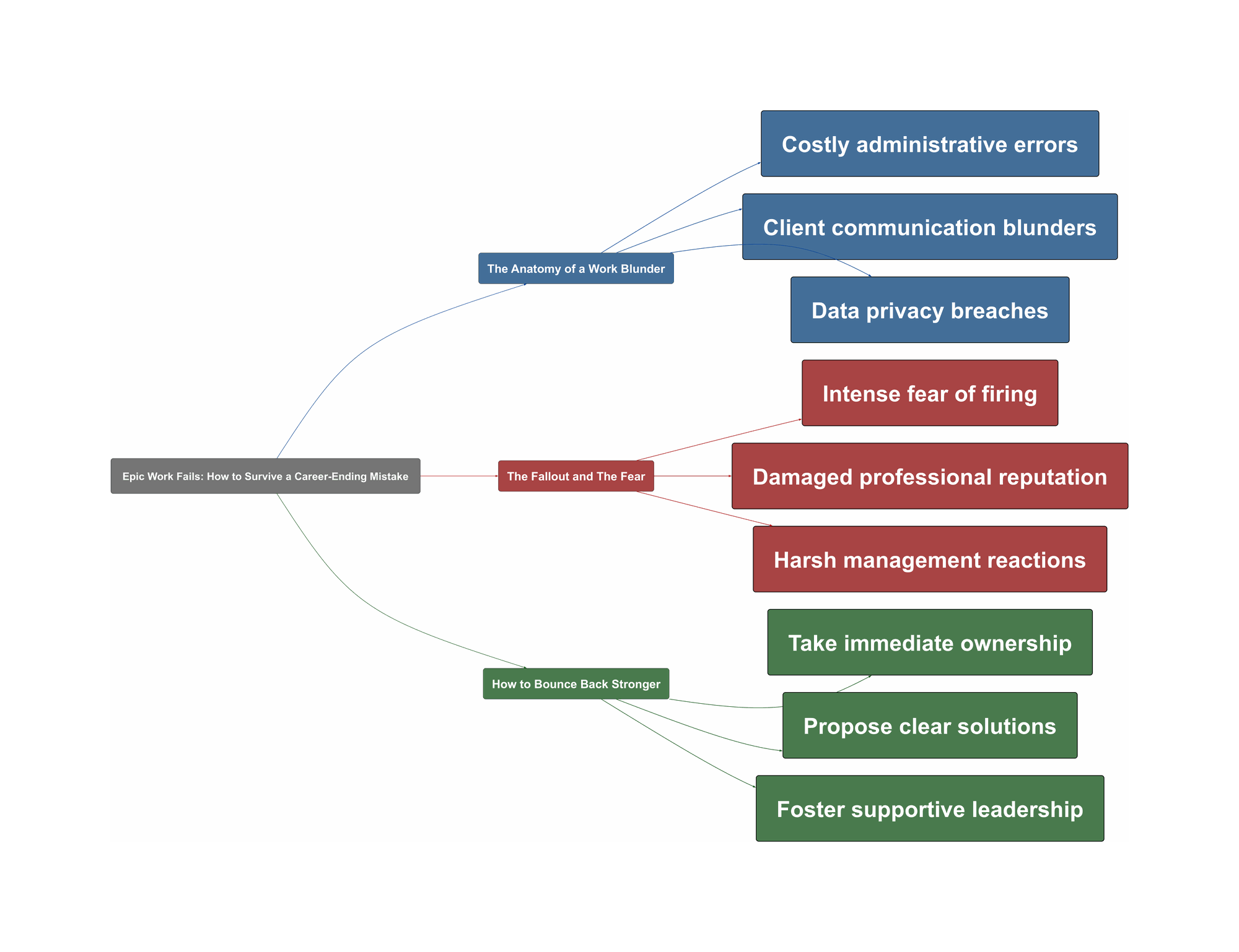 Topic Overview Mind Map