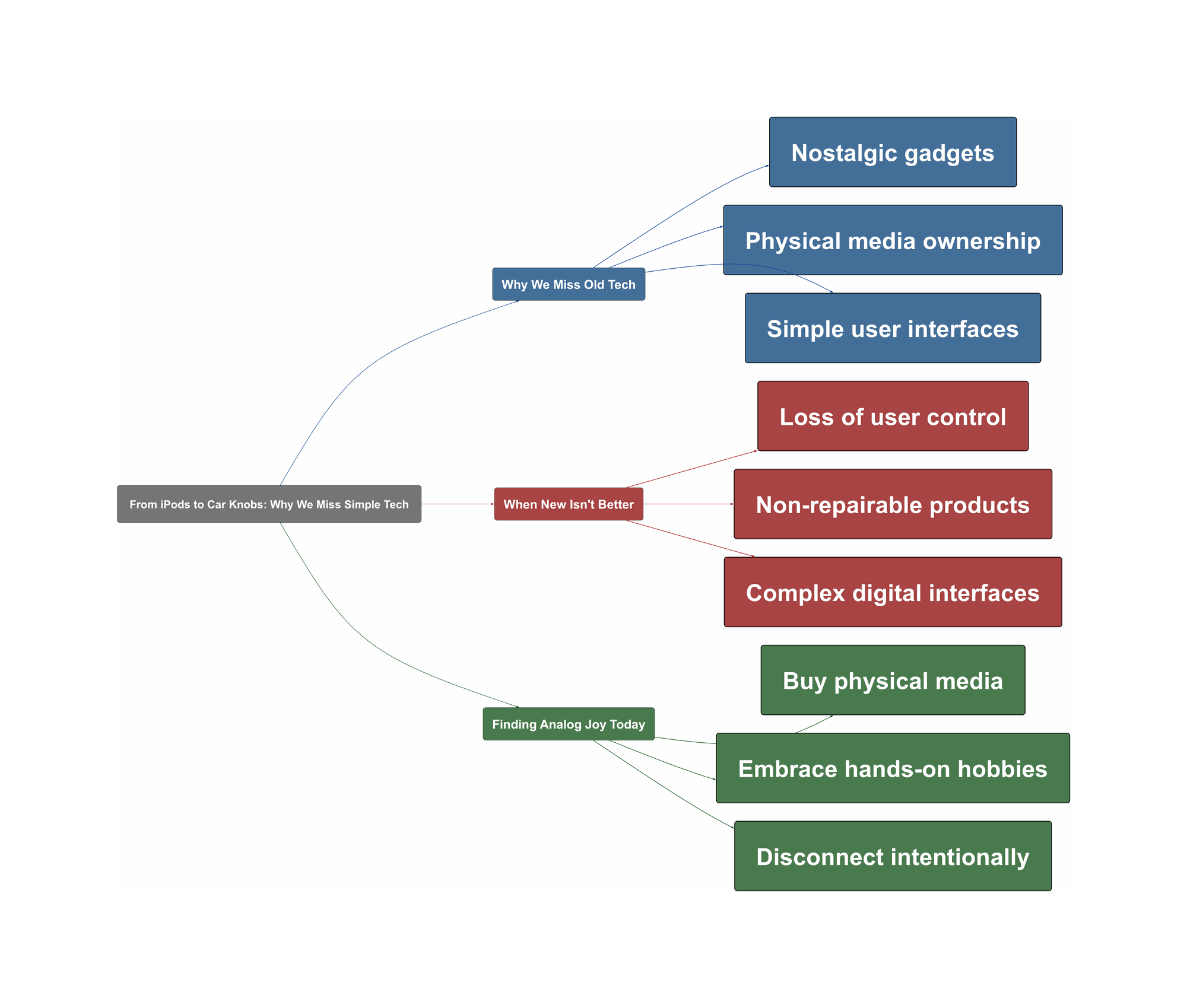 Topic Overview Mind Map