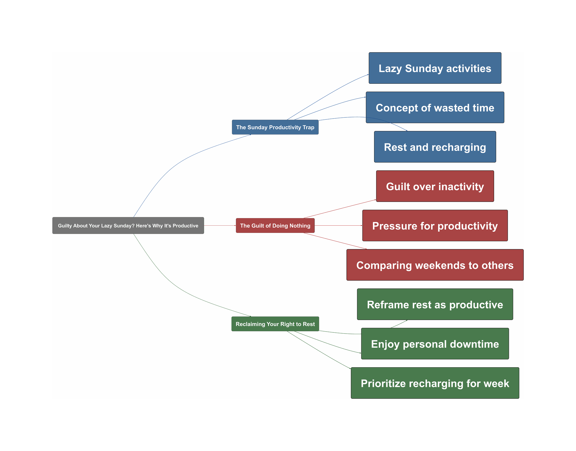 Topic Overview Mind Map