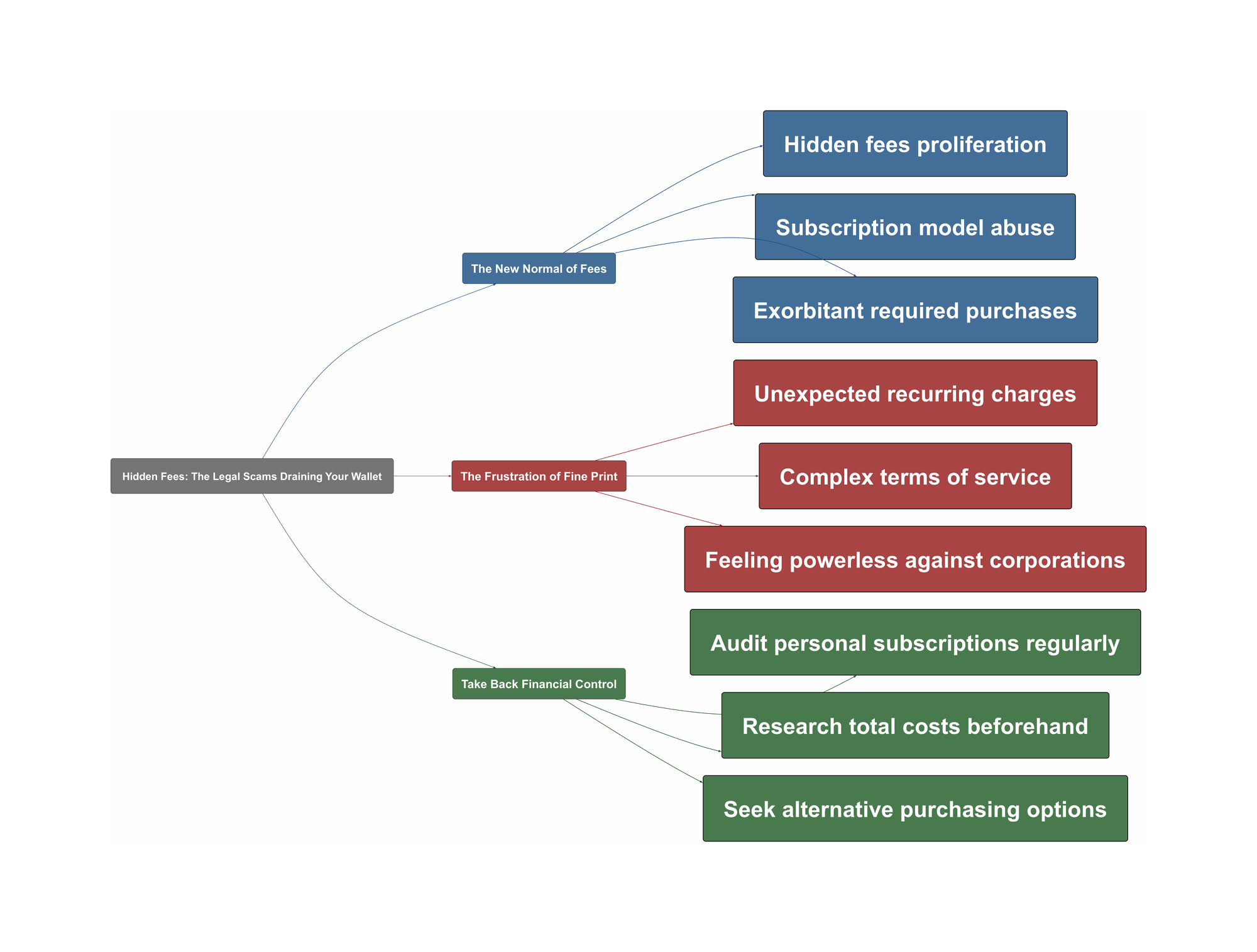 Topic Overview Mind Map