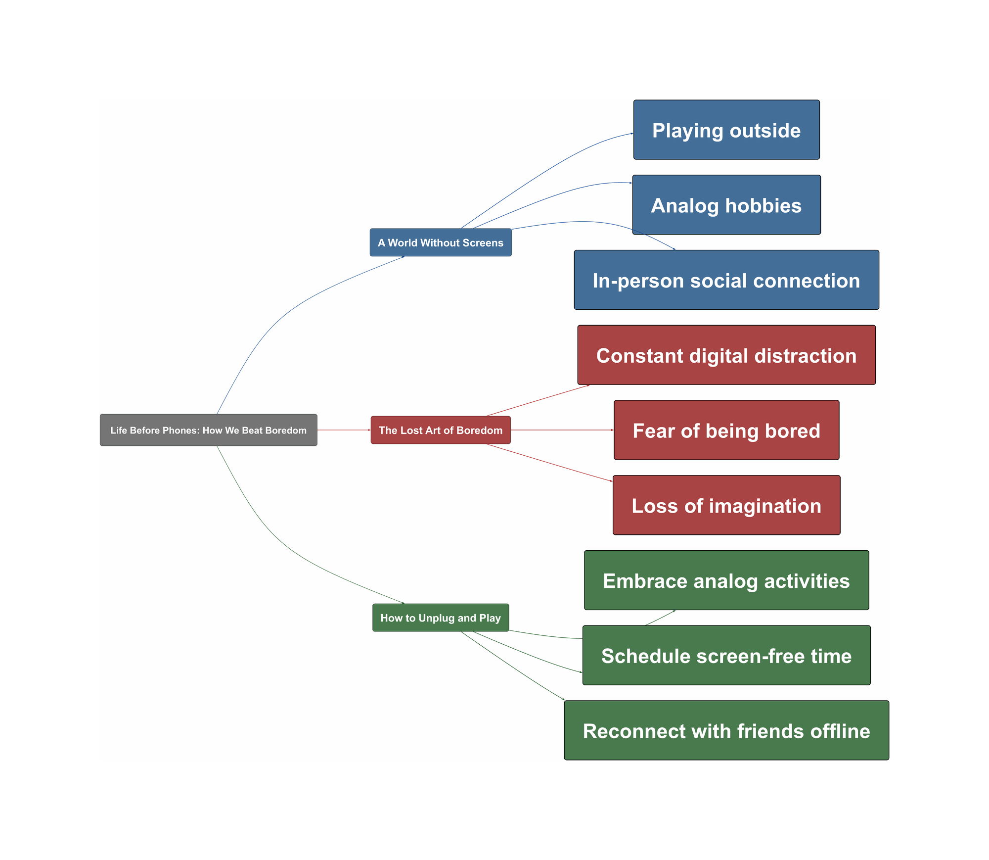 Topic Overview Mind Map