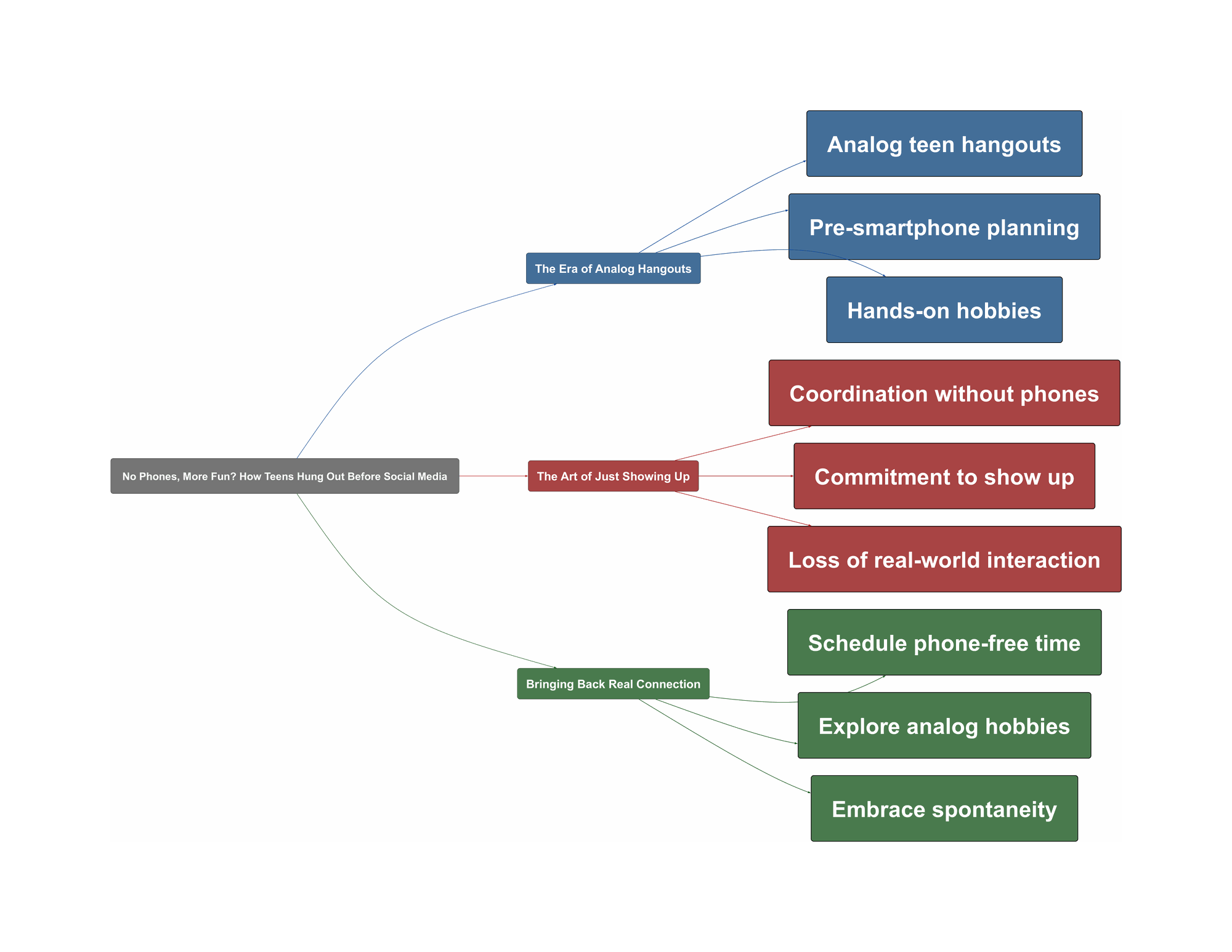 Topic Overview Mind Map