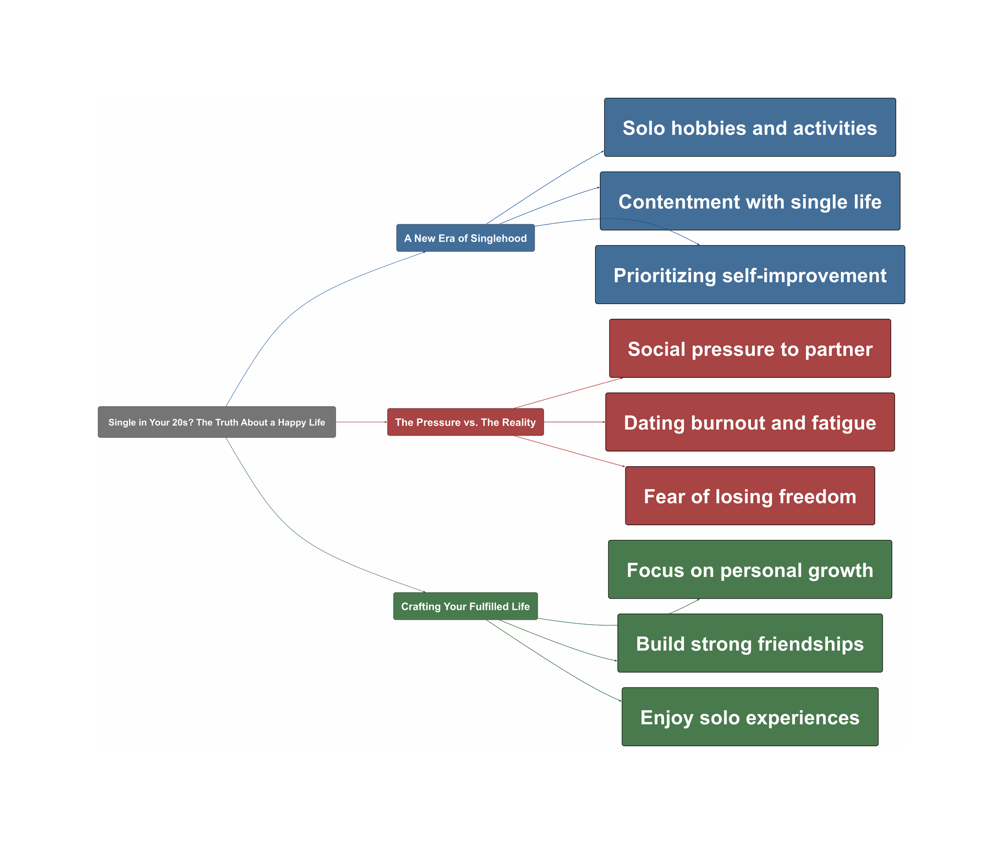 Topic Overview Mind Map