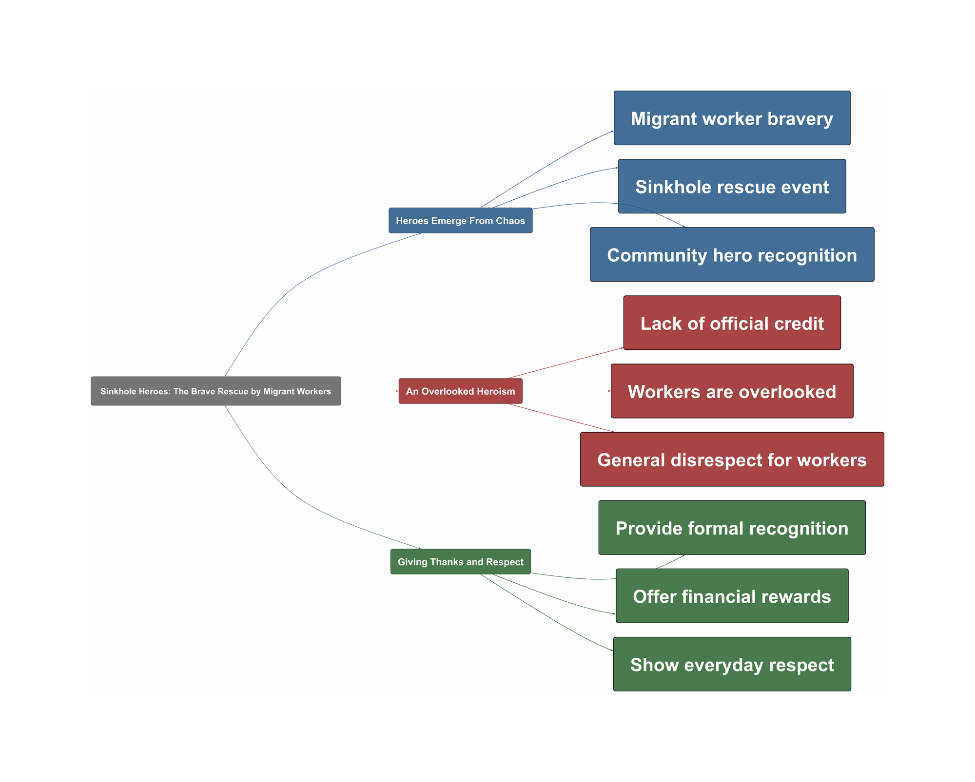 Topic Overview Mind Map