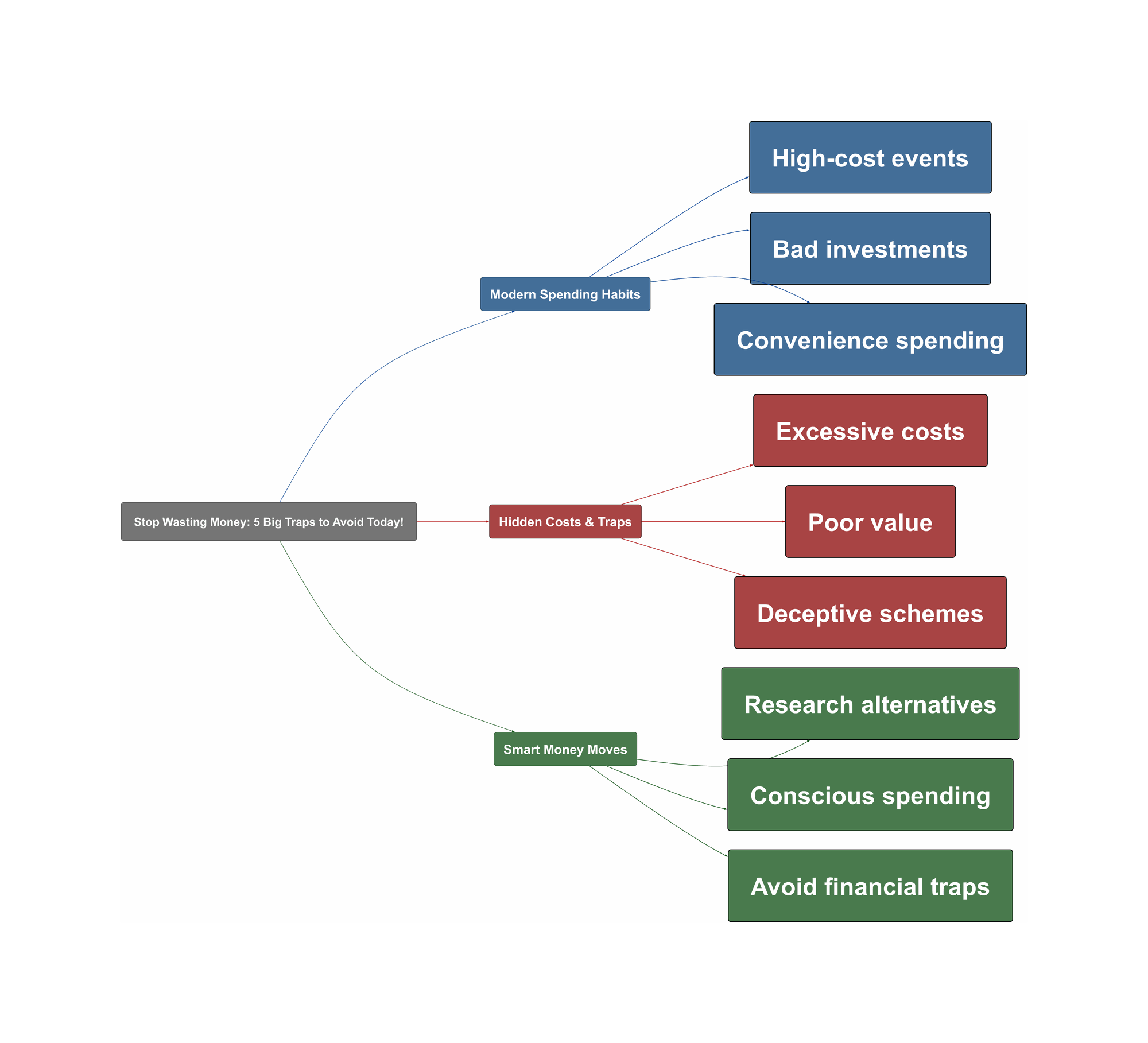Topic Overview Mind Map