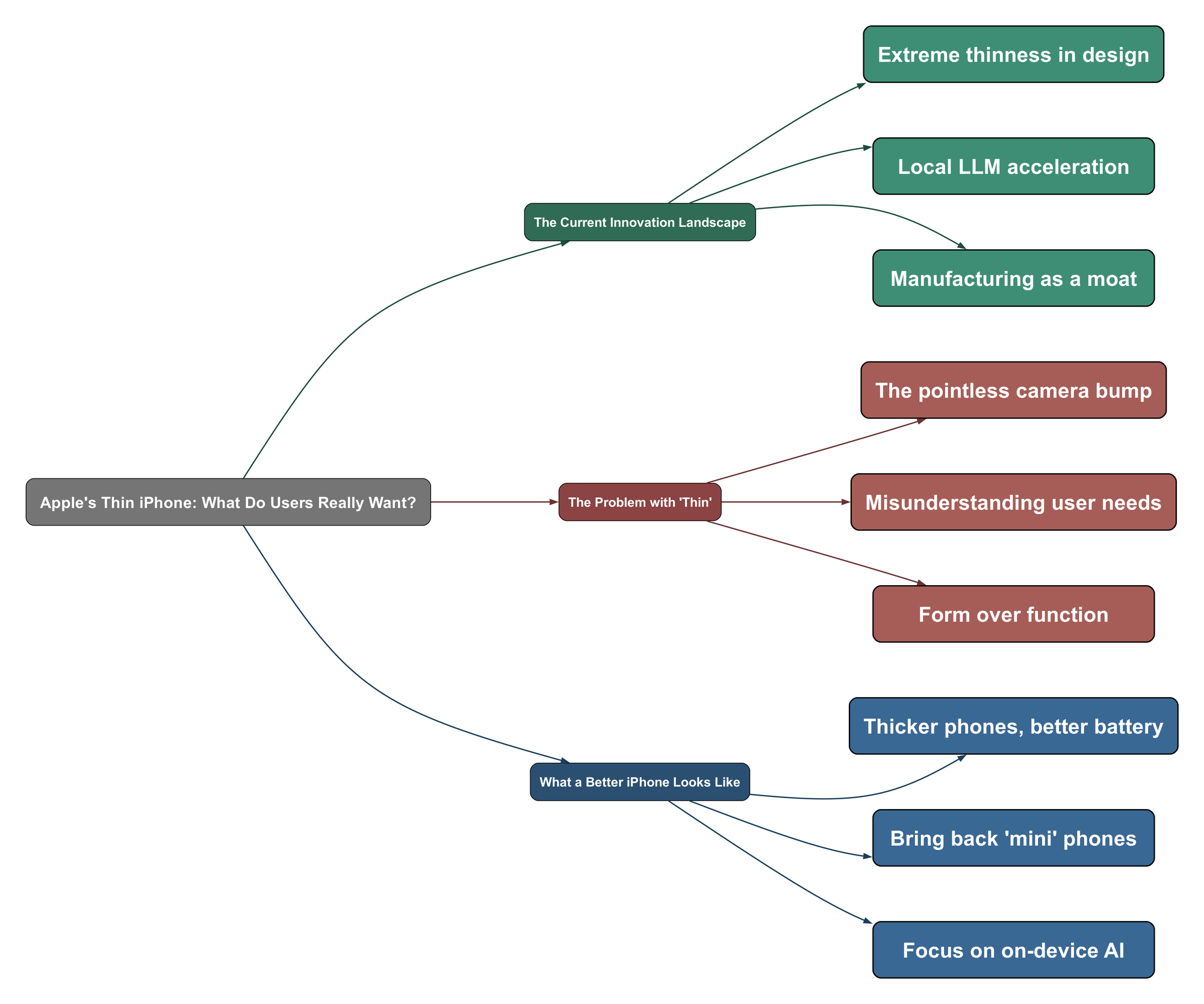 Topic Mind Map