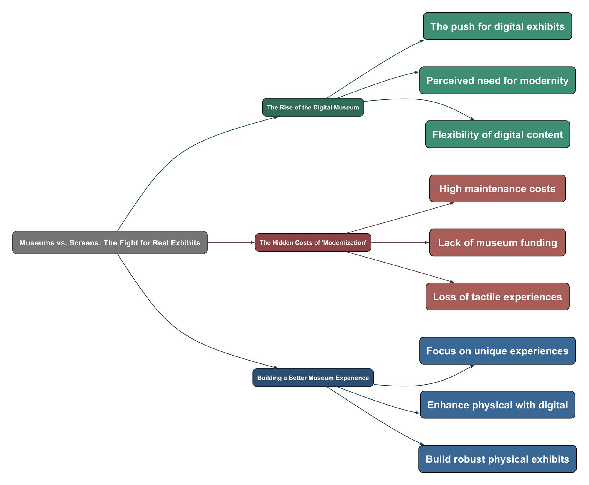 Topic Mind Map